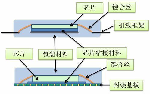 技術交易助力先進材料成果轉化 文末有彩蛋