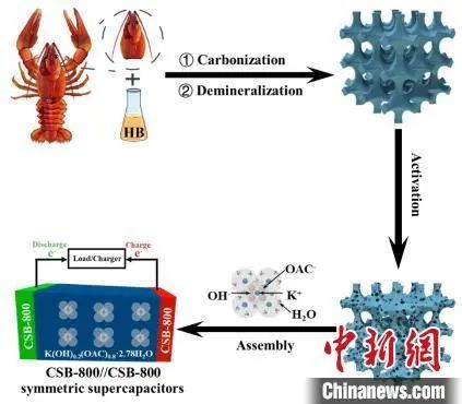 萬萬沒想到,小龍蝦殼還能有這種操作